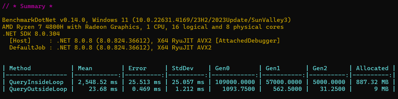 Benchmark Avoid query operations in loops