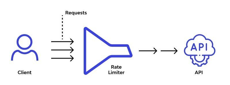 Api Gateway Rate Limiting