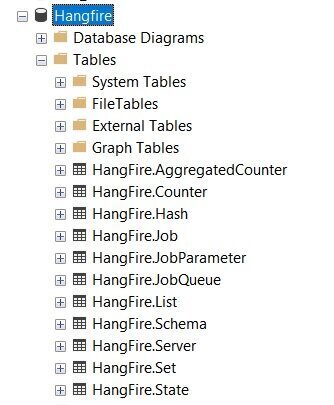 Hangfire Database
