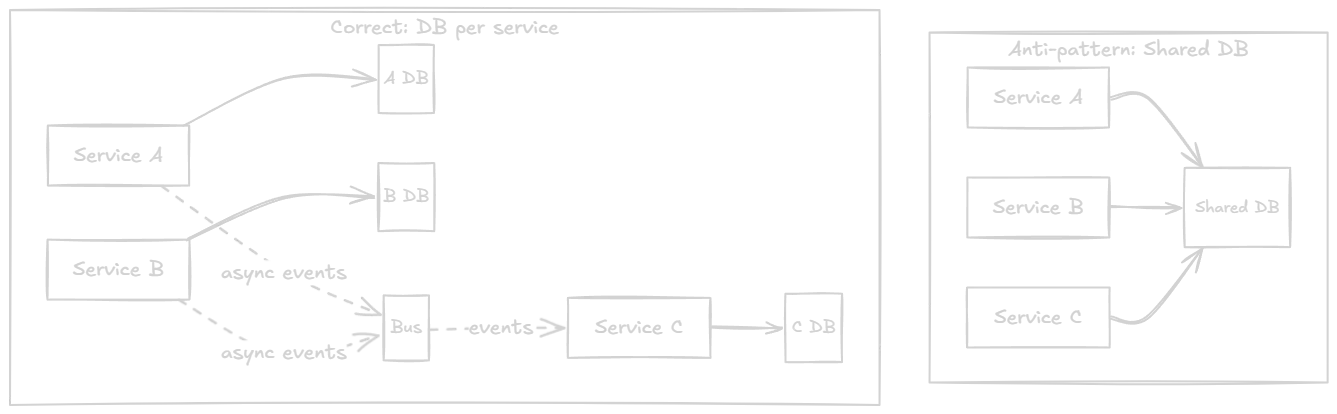 Data Ownership